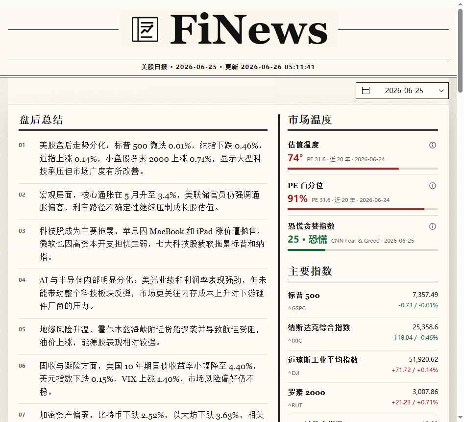 FiNews 美股日报